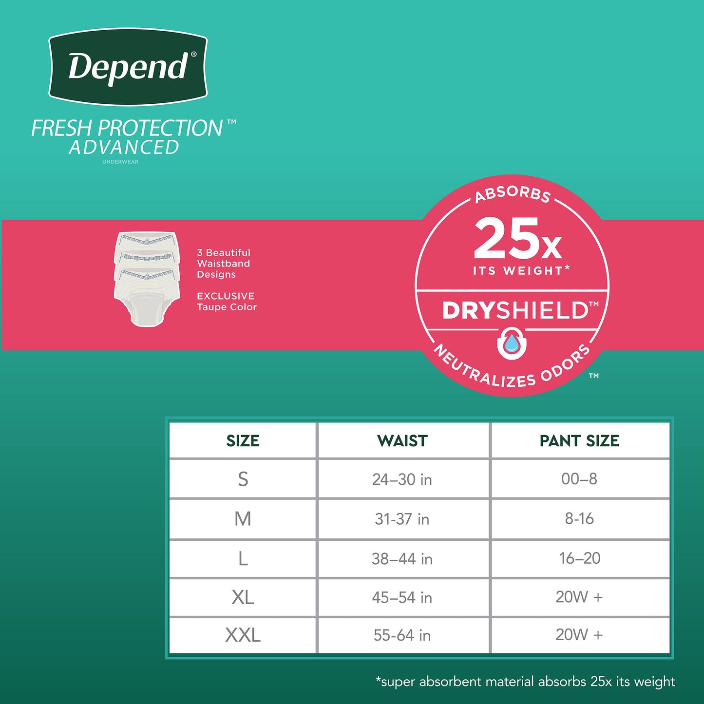 Fresh Protection Advanced Incontinence Underwear for Women, Ultimate Absorbency