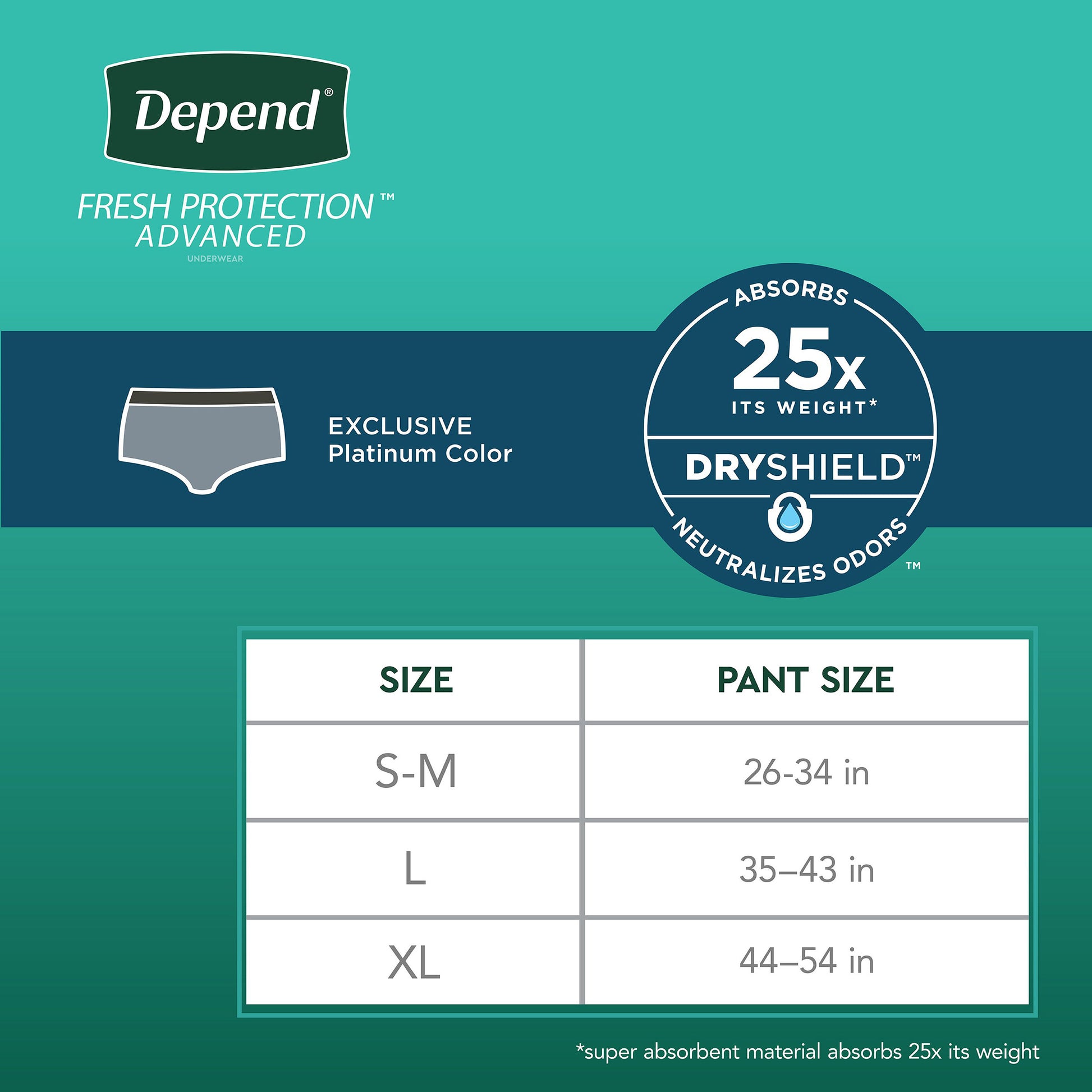 Fresh Protection Advanced Incontinence Underwear for Men, Ultimate Absorbency
