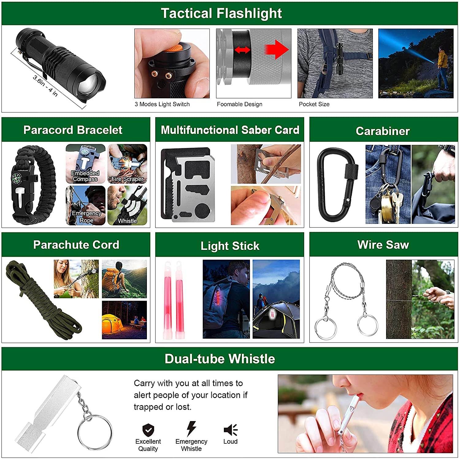 Compact survival kit and first aid kit with 142 pieces including flashlight, paracord bracelet, saber card, carabiner, parachute cord, light stick, wire saw, and whistle in a durable MOLLE pouch for outdoor emergencies.